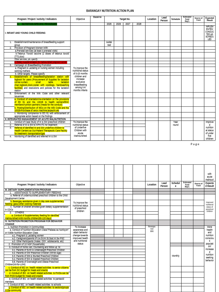 1.2 2020 NEW BNAP EDITED Using MELLPI Pro | PDF | Malnutrition ...