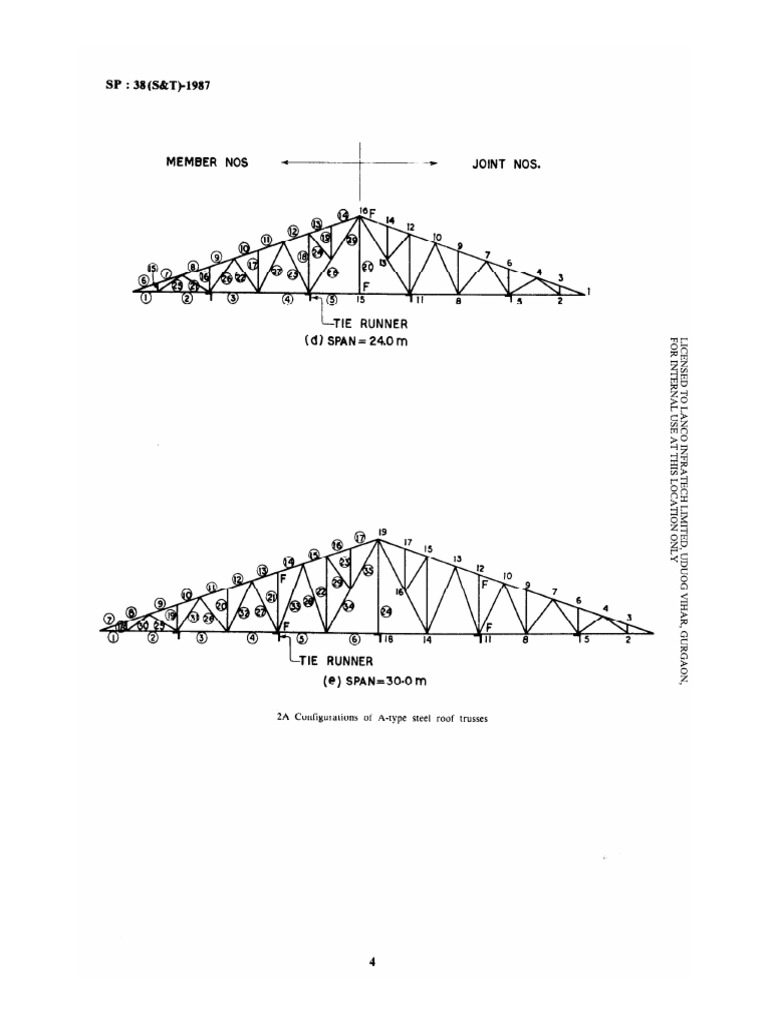Roof Truss | PDF