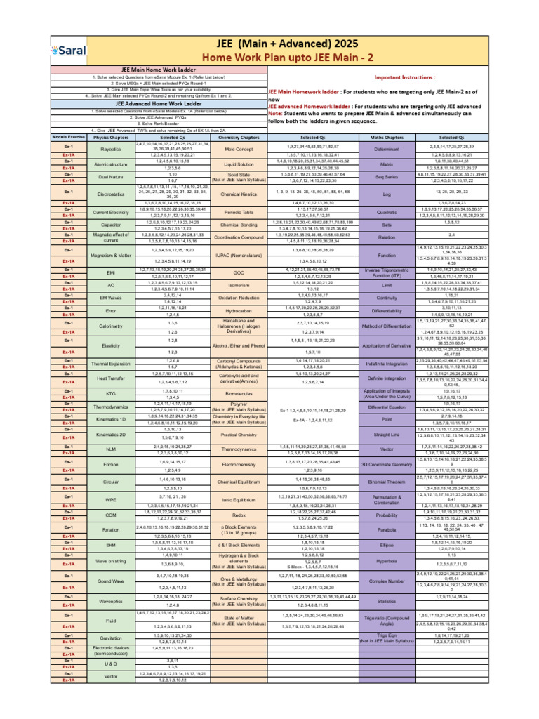 JEE 2025 Homework Plan Guide | PDF | Ketone | Physical Sciences