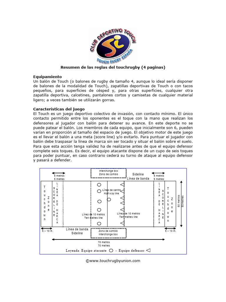 Reglas Esenciales del Touch Rugby | PDF | Defensor (Asociación de ...