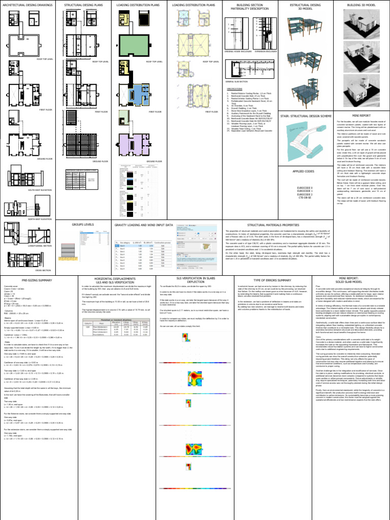 Architectural Design and Structural Plans | PDF | Strength Of Materials ...