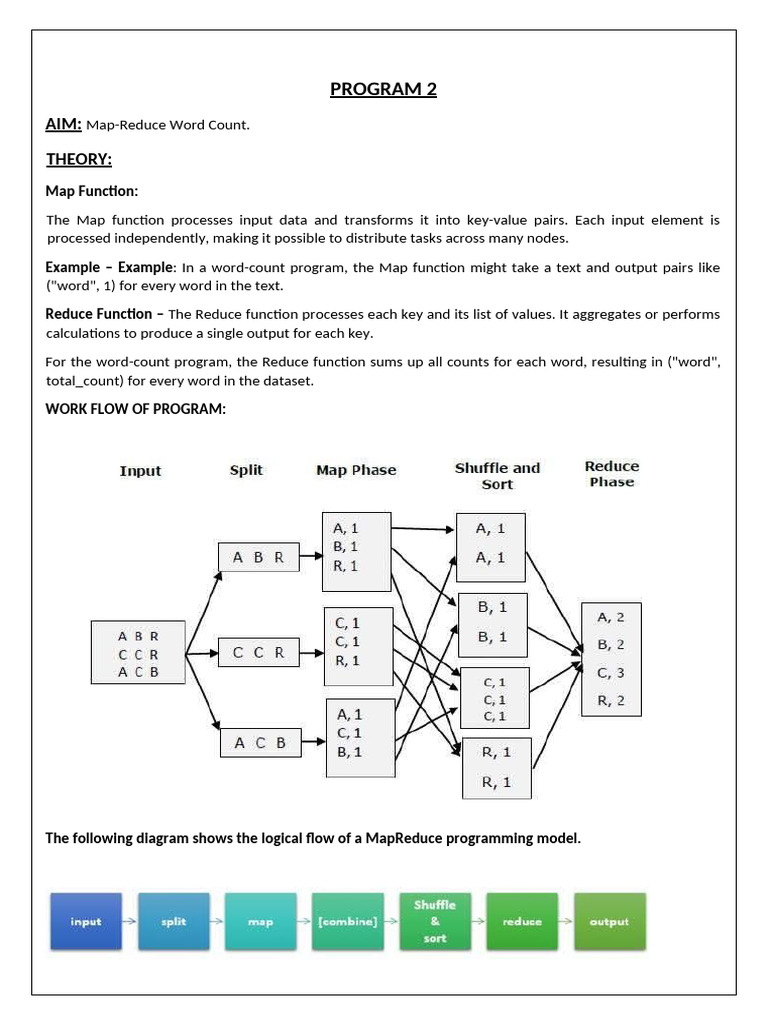 MapReduce Word Count in Hadoop | PDF | Apache Hadoop | Map Reduce