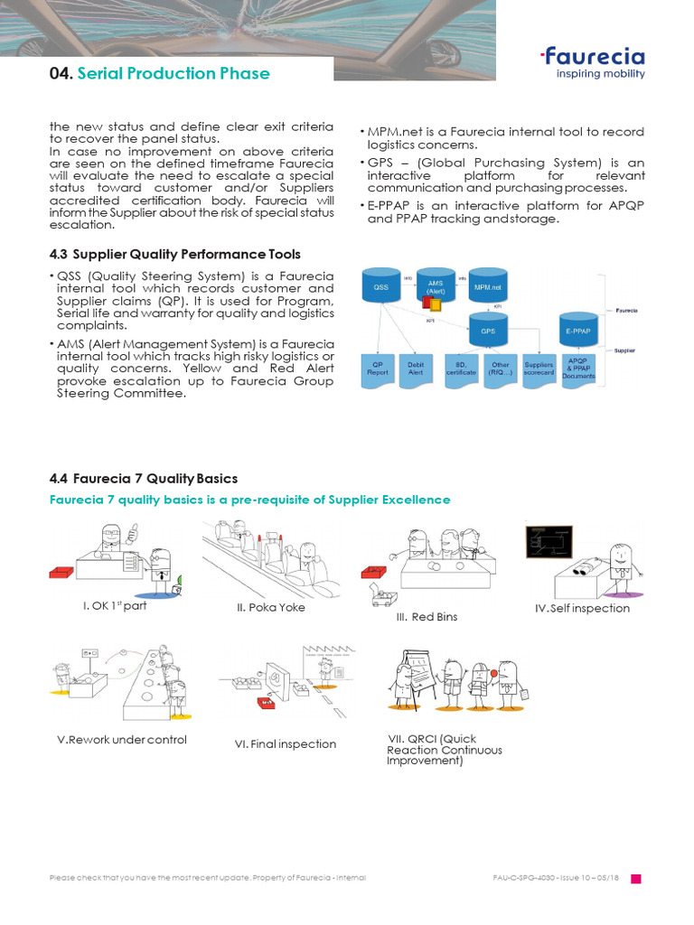 Faurecia's 7 Quality Basics Overview | PDF