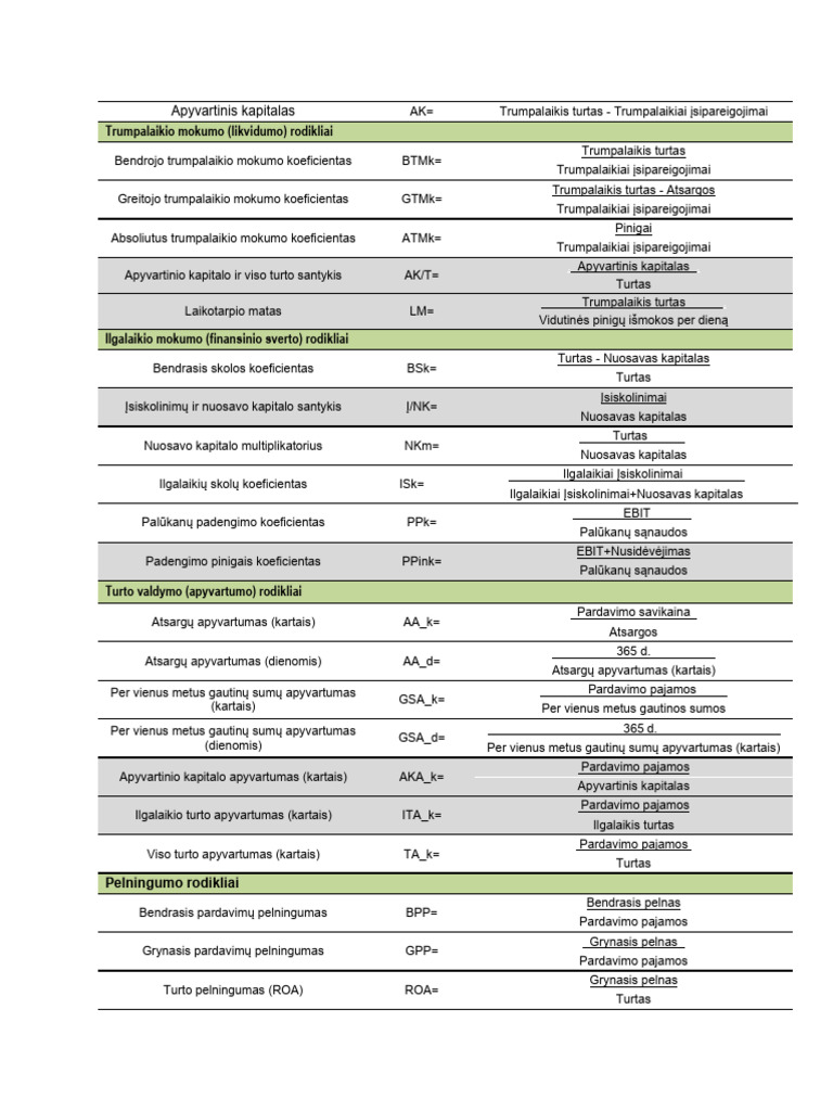 formulynas-3-3tema-pdf