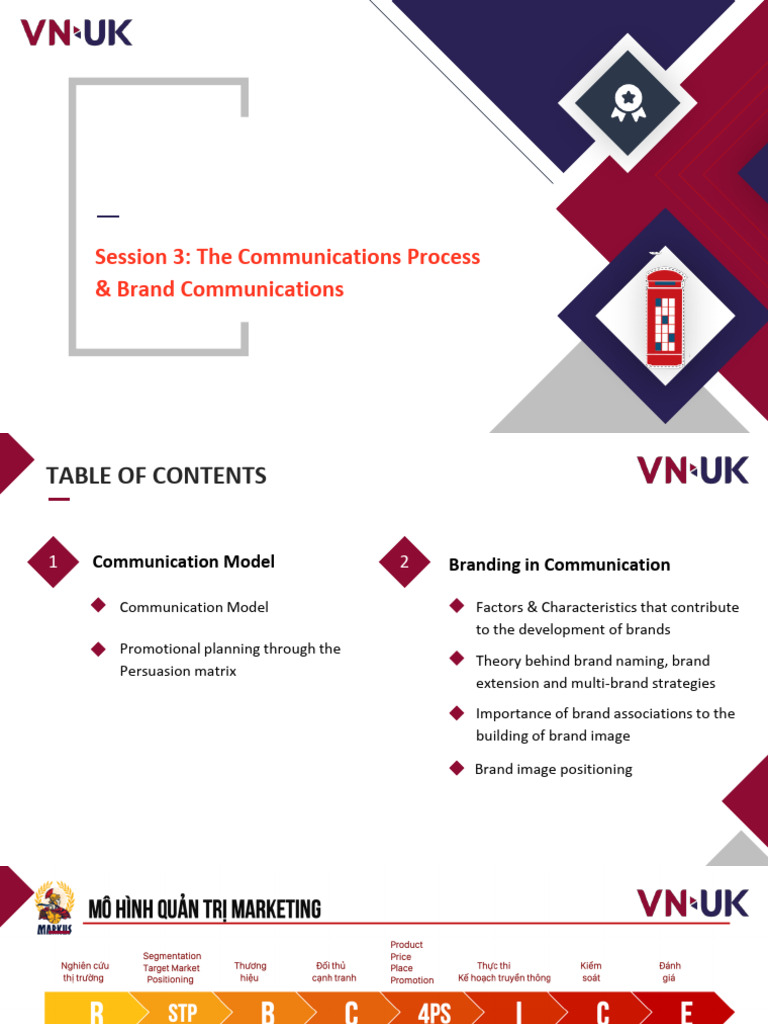 Brand Communication Process Overview | PDF | Brand | Communication
