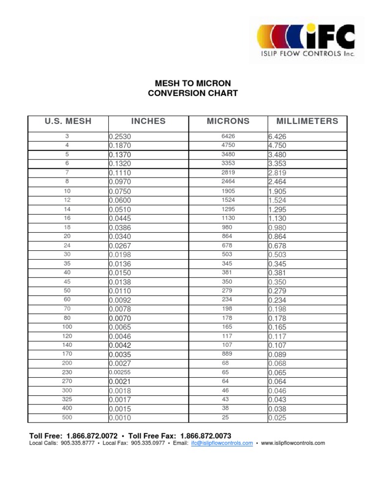 mesh-micron-chart