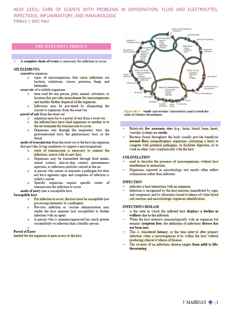 Ms Finals Reviewer | PDF | Innate Immune System | Immune System