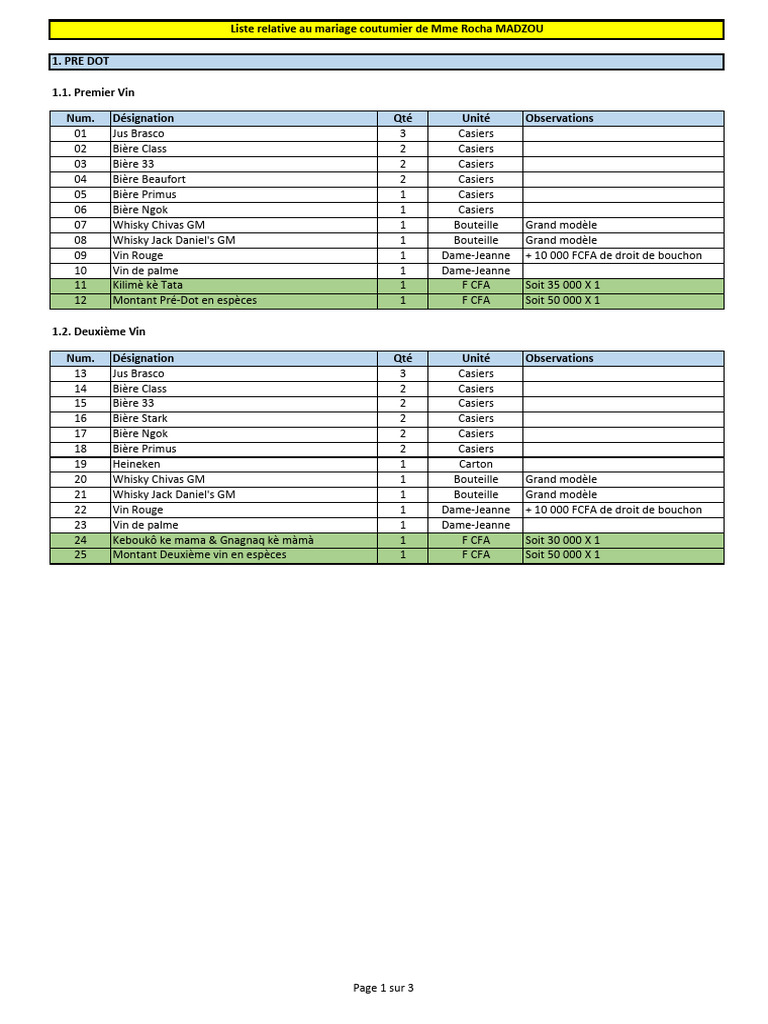 Liste de la Dot au Congo-Brazzaville | PDF