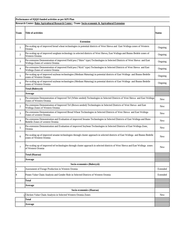 4 BARC SEAE KPI 3rd Quarter Report of 2017E.C2 | PDF | Agronomy | Foods