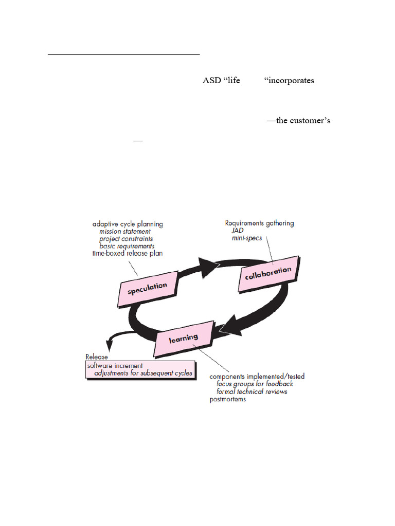 Overview of Adaptive Software Development | PDF | Scrum (Software ...