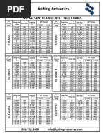 API 6A Flange Bolt Torque Chart | PDF | Components | Mechanical Engineering