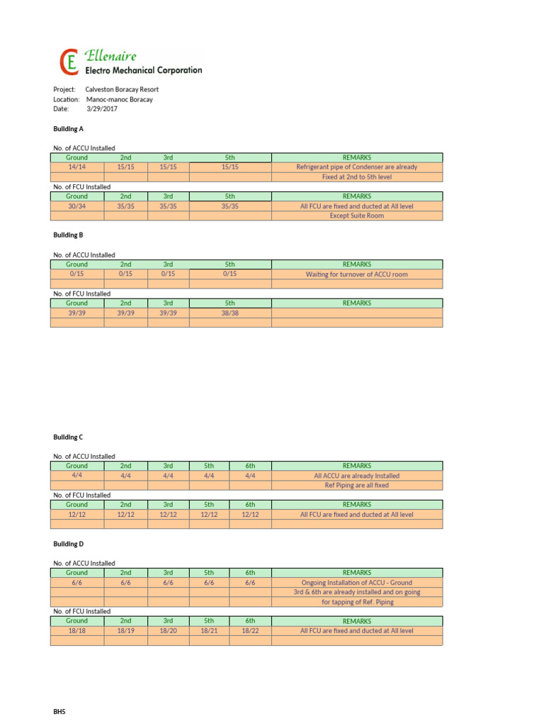 Accu & Fcu Monitoring | PDF | Home Appliance | Engineering Thermodynamics