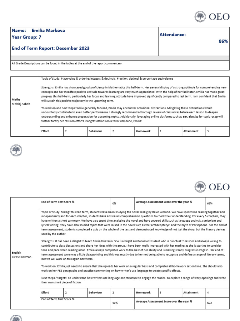 Emilia Markova's Term 2 Report 2023 | PDF | Homework | Teachers