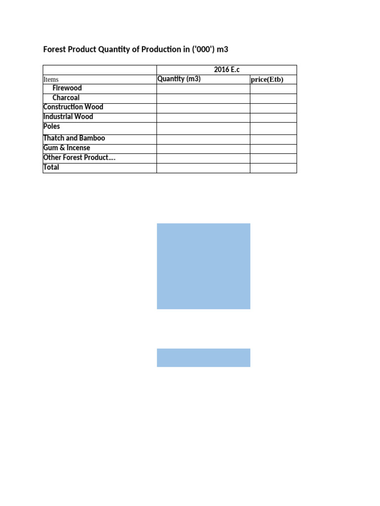Forestry Format | PDF