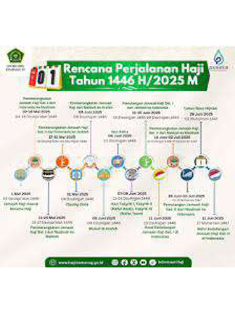 Kbih 2 | PDF
