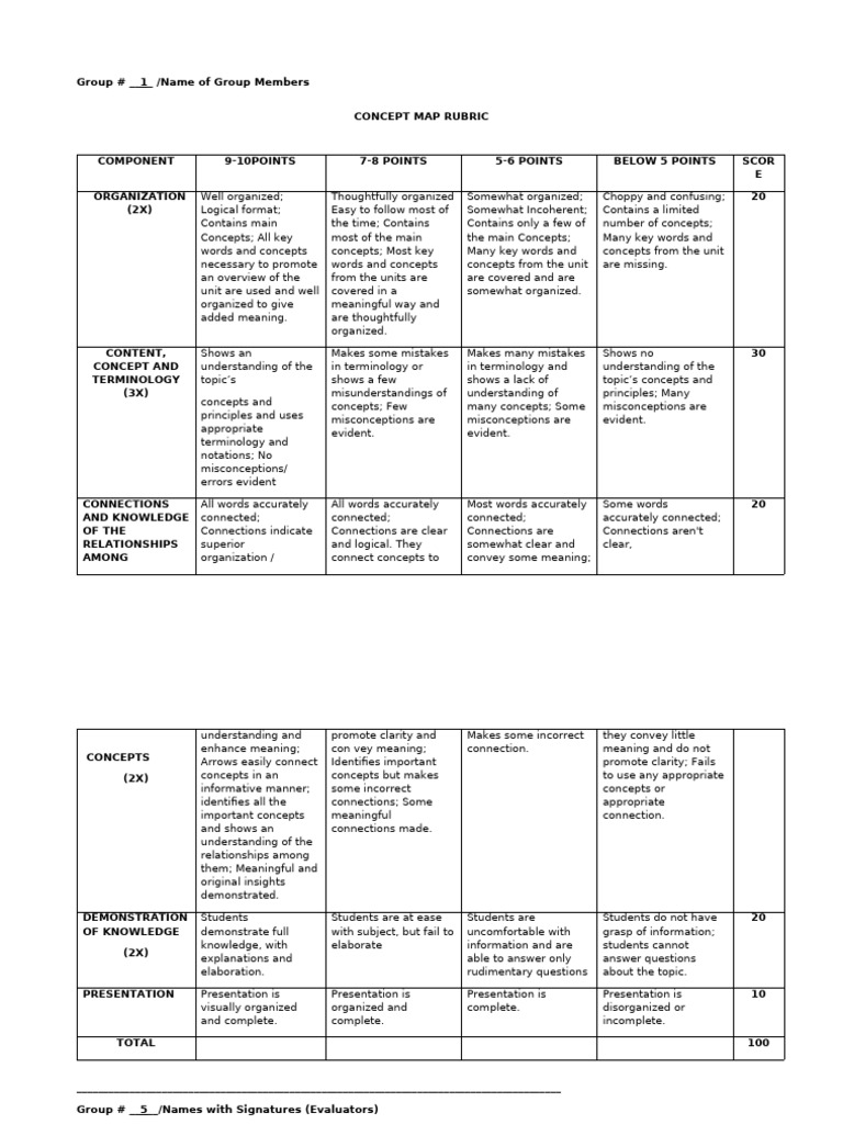 Concept Map Rubric for Evaluation | PDF | Concept | Cognition