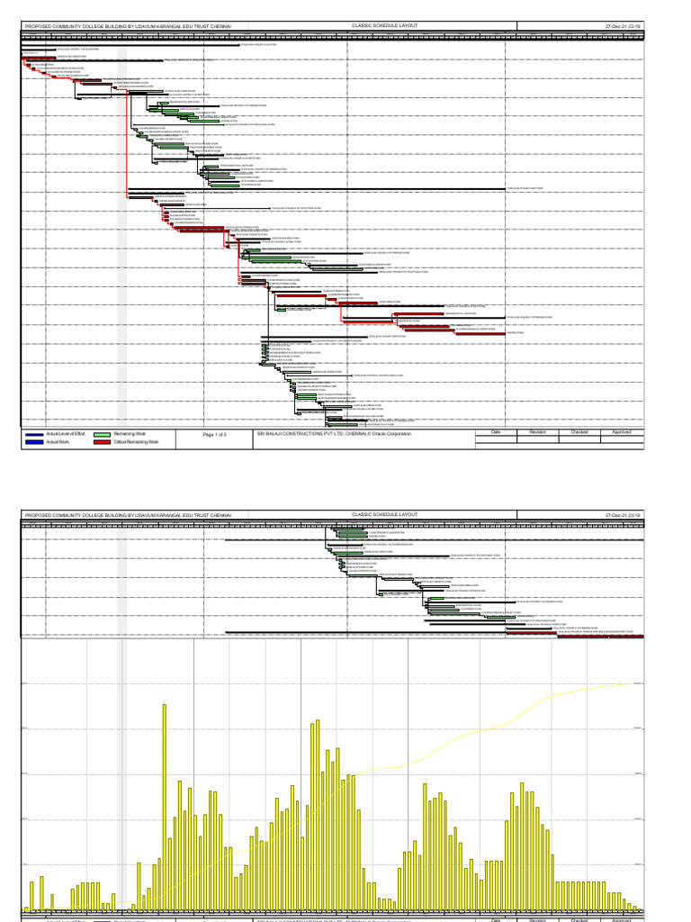Primavera Budgeted Labour Graph Sheet | PDF | Concrete | Building