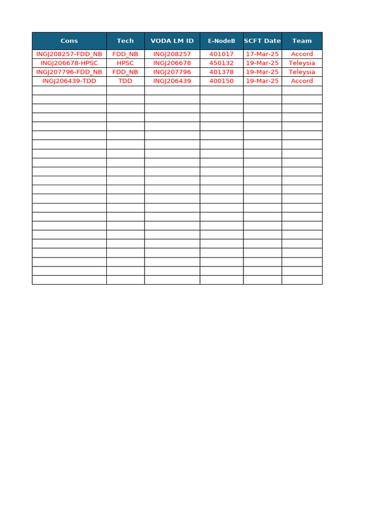 SCFT Report Pendency - 24-MAR-25 | PDF