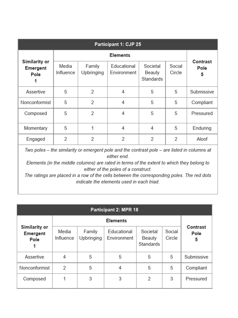 Repertory grid draft | PDF