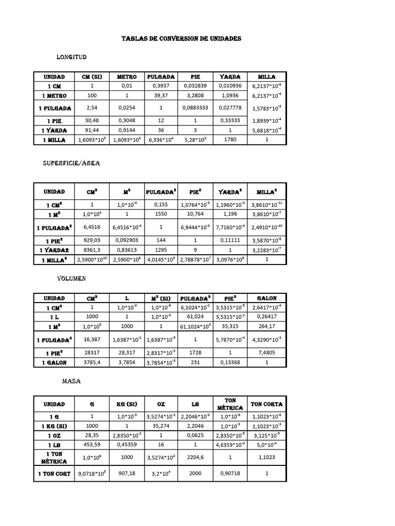 Tablas de Conversión de Unidades | PDF | Unidades de medida | Cantidad