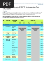 Download Biaya Pendidikan UNAIR 2012 by Yohanna Haloho SN84517431 doc pdf