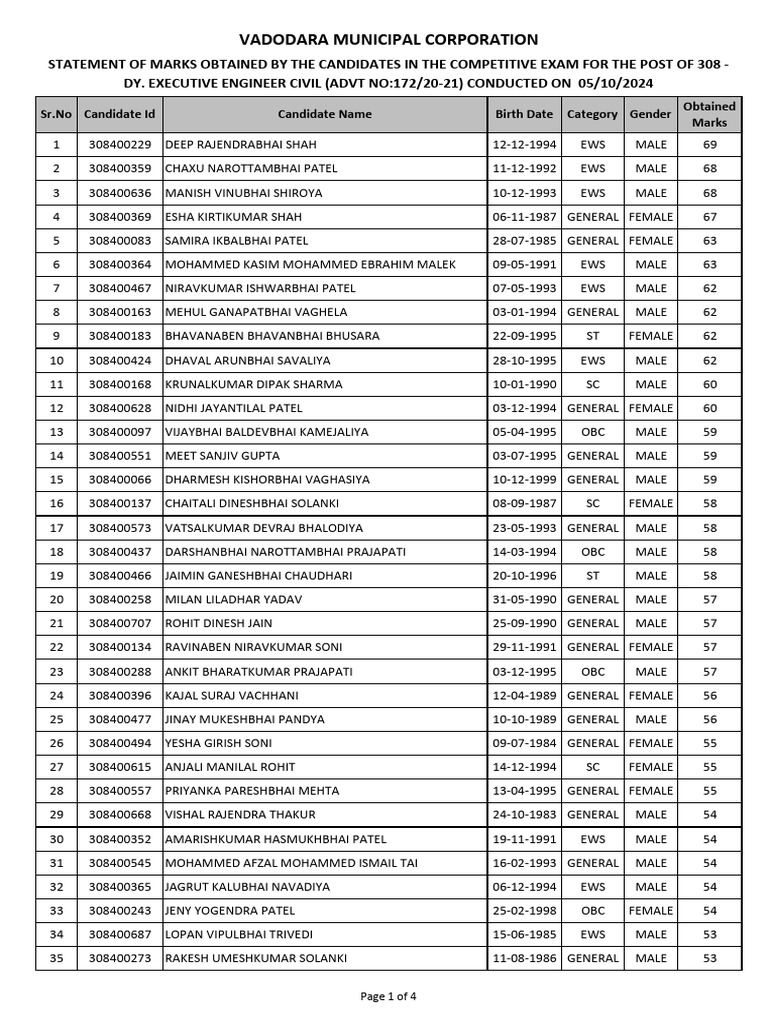 DEPUTY EXECUTIVE ENGINEER CIVIL SALARY visual data 3