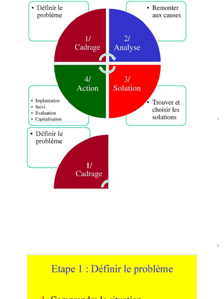 Résoudre Un Problème | PDF