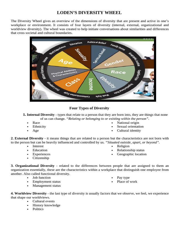 Overview of Loden's Diversity Wheel | PDF