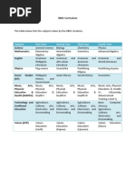 Download RBEC Curriculum by James Japen SN84518153 doc pdf