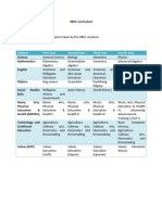 RBEC Curriculum