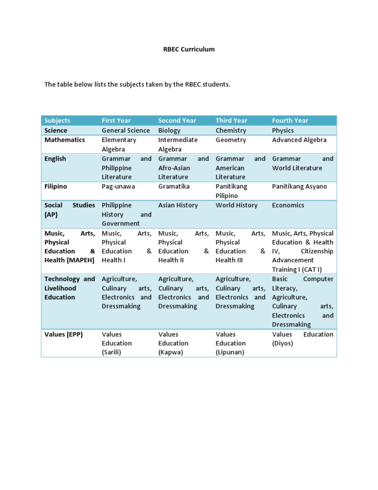 RBEC Curriculum Subjects and Courses | PDF | Behavior Modification ...