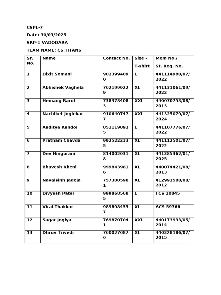 CS Titans Team Roster - SRP-1 Vadodara | PDF