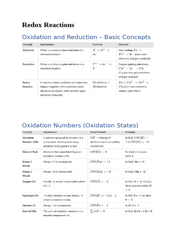 Understanding Redox Reactions and Corrosion | PDF