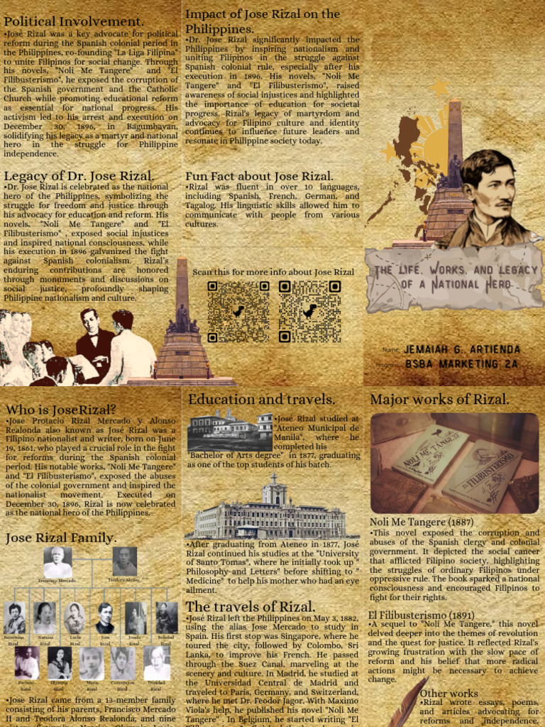 Jose Rizal: Legacy of a National Hero | PDF | Philippines