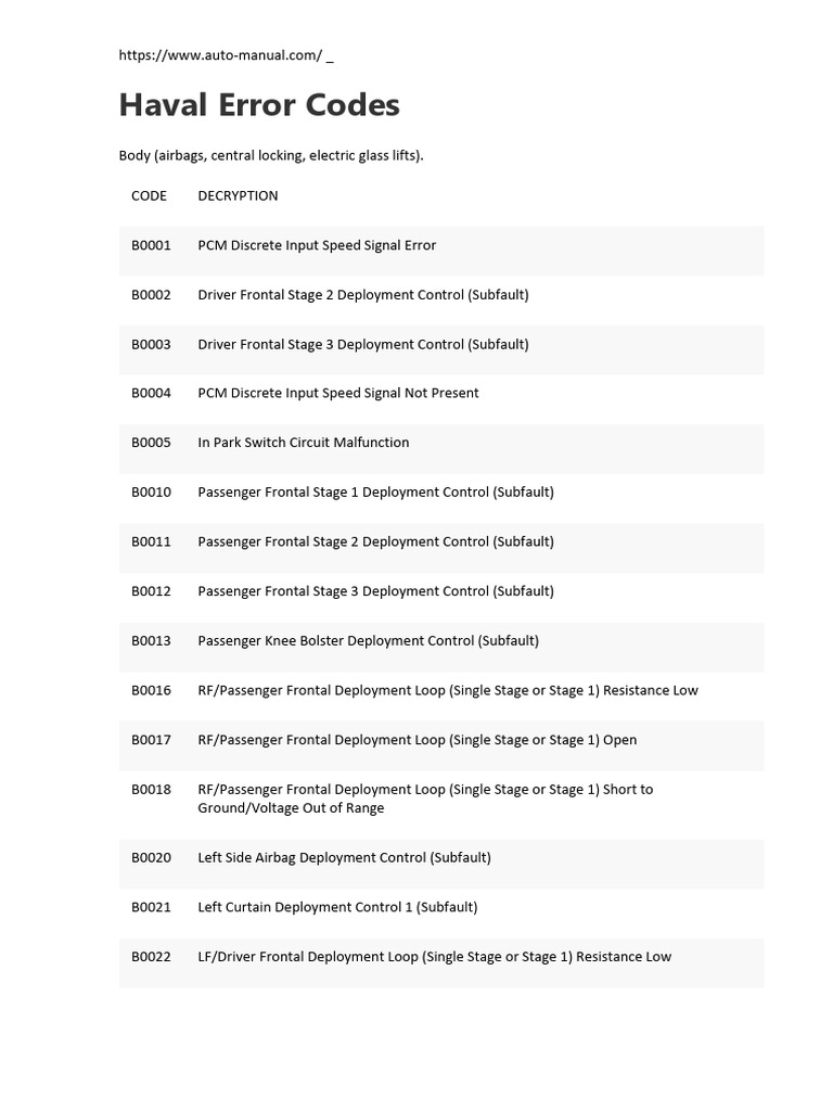 Haval Error Codes and Decryptions | PDF | Throttle | Turbocharger