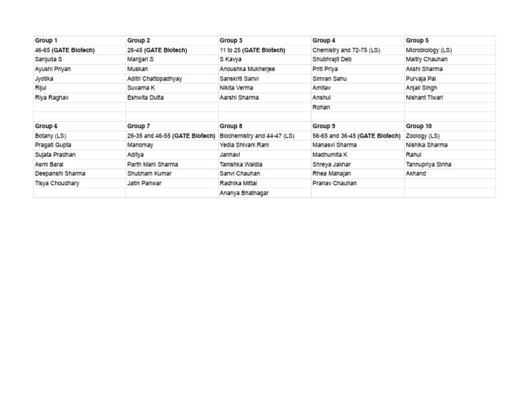 GATE Biotech and LS Group Listings | PDF