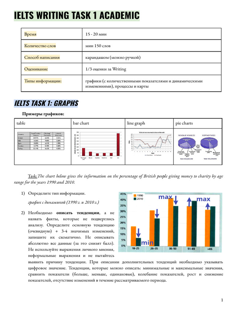 IELTS Report - Tips | PDF