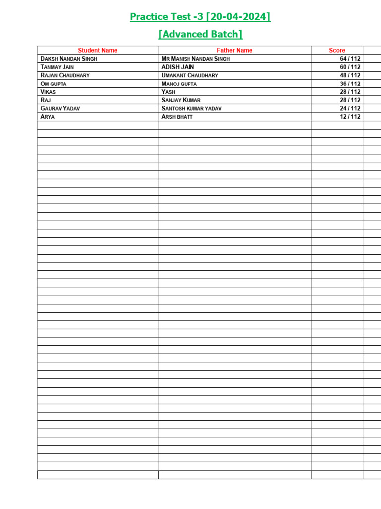 Advanced Batch Practice Test Results | PDF