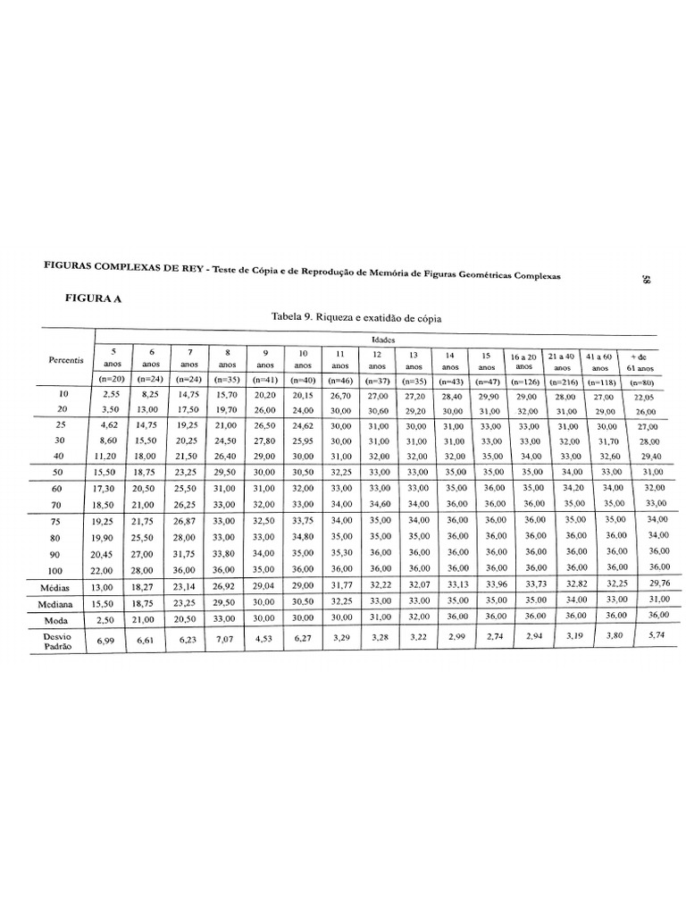 Tabelas Figuras Complexas de Rey | PDF