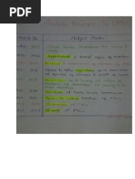 Download Polity Notes IAS OUR DREAM by amoda19906186 SN84522108 doc pdf