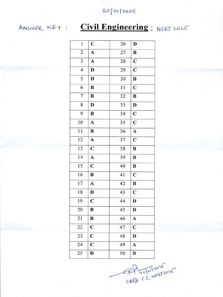 Answer-Key Ce NFRT-2025 0001 | PDF