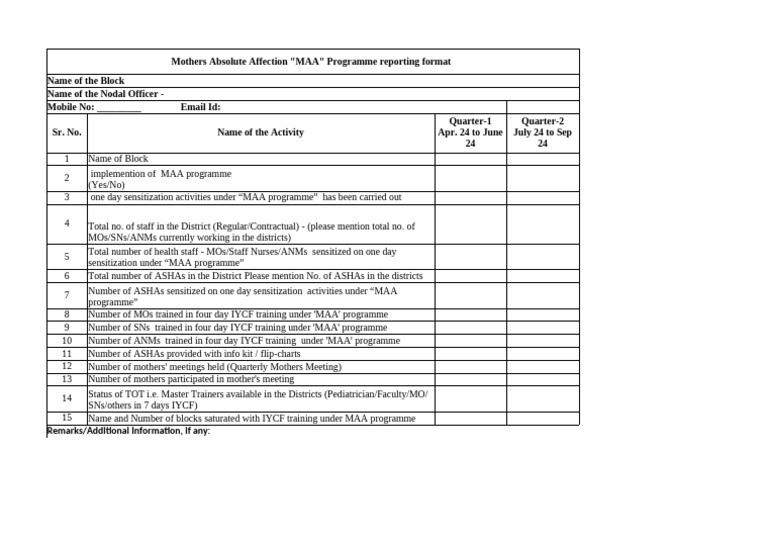 MAA Programme Reporting Format | PDF