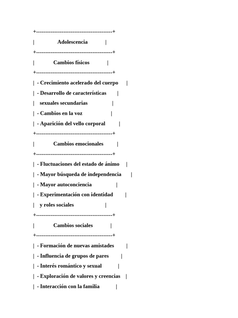 Cambios y desafíos en la adolescencia | PDF | Adultos | Adolescencia