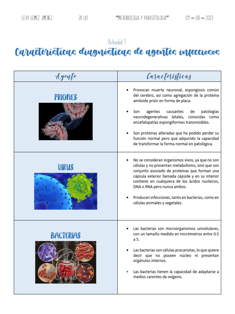 Características de Agentes Infecciosos | PDF | Infección | Las bacterias