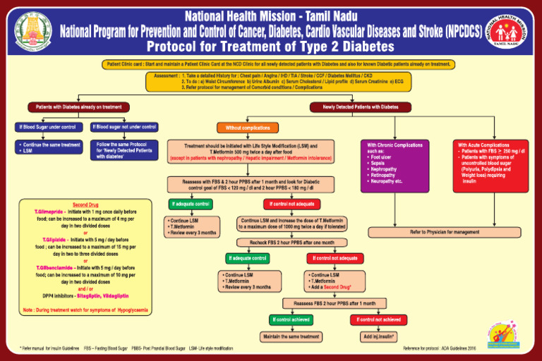 diabetes-treatment-protocol-pdf