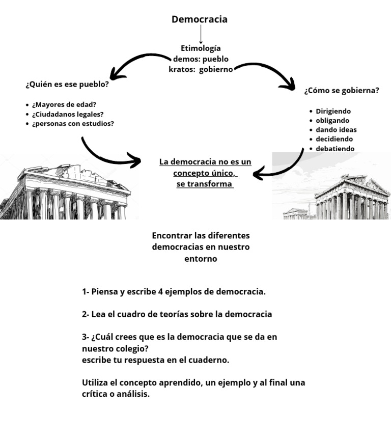 Conceptos y Tipos de Democracia | PDF