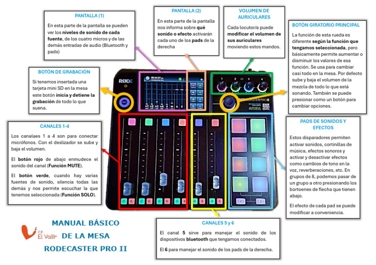Guía Rápida Rodecaster Pro II | PDF | Auriculares | Sonido