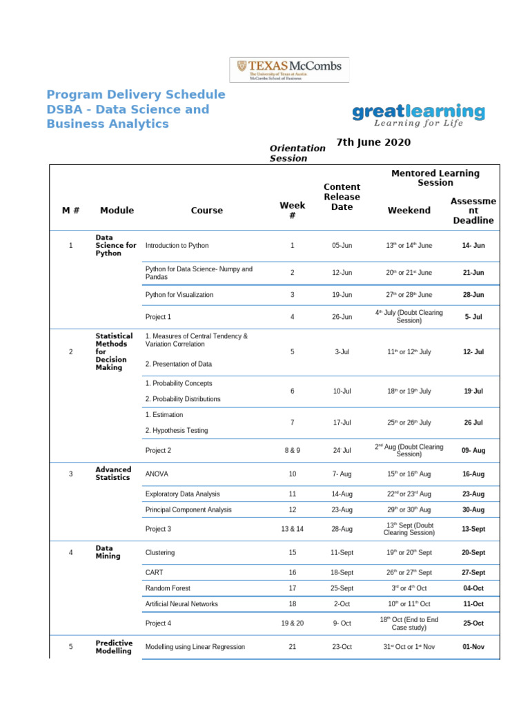 Data Science Program Delivery Schedule | PDF | Statistics | Time Series