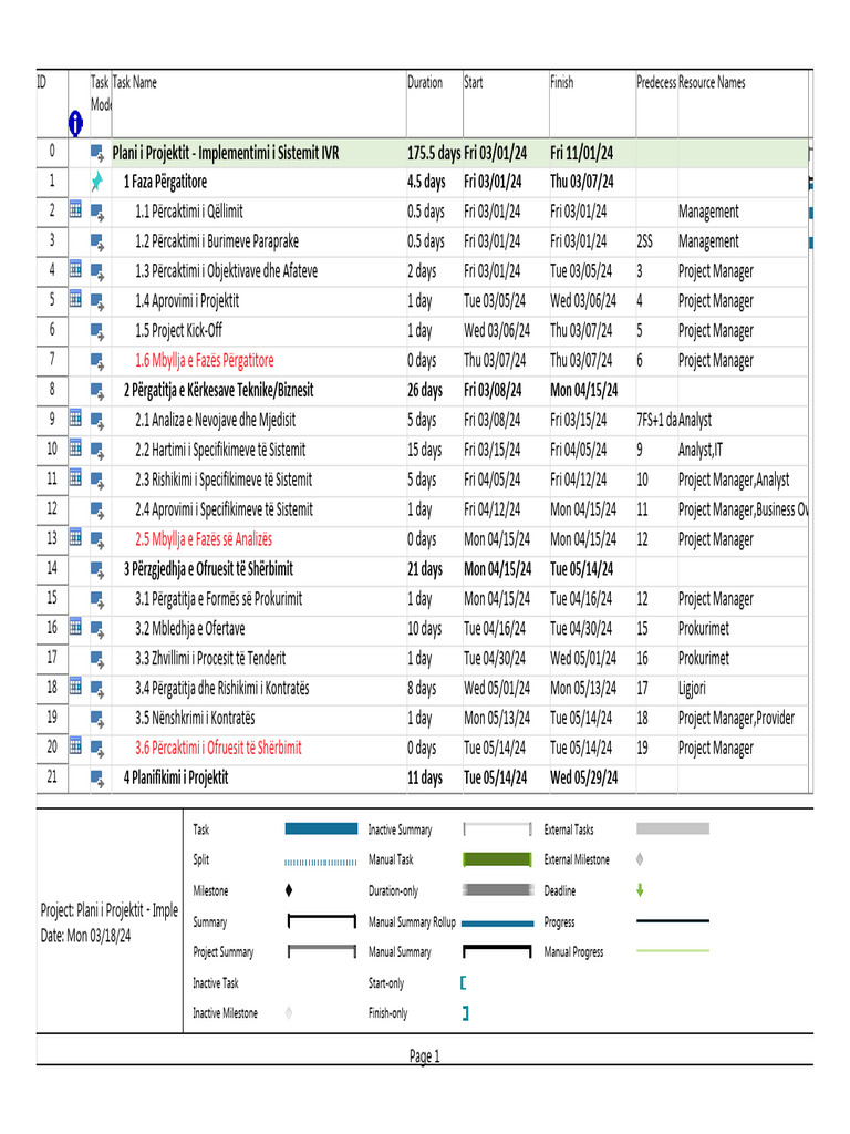 Project Schedule-IVR System | PDF