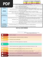 Escala de Morse: Avaliação de Risco de Quedas | PDF | Enfermagem ...